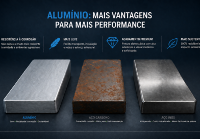 Vantagens do alumínio em relação ao aço.